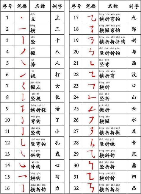 筆畫14的字|筆畫14畫的漢字